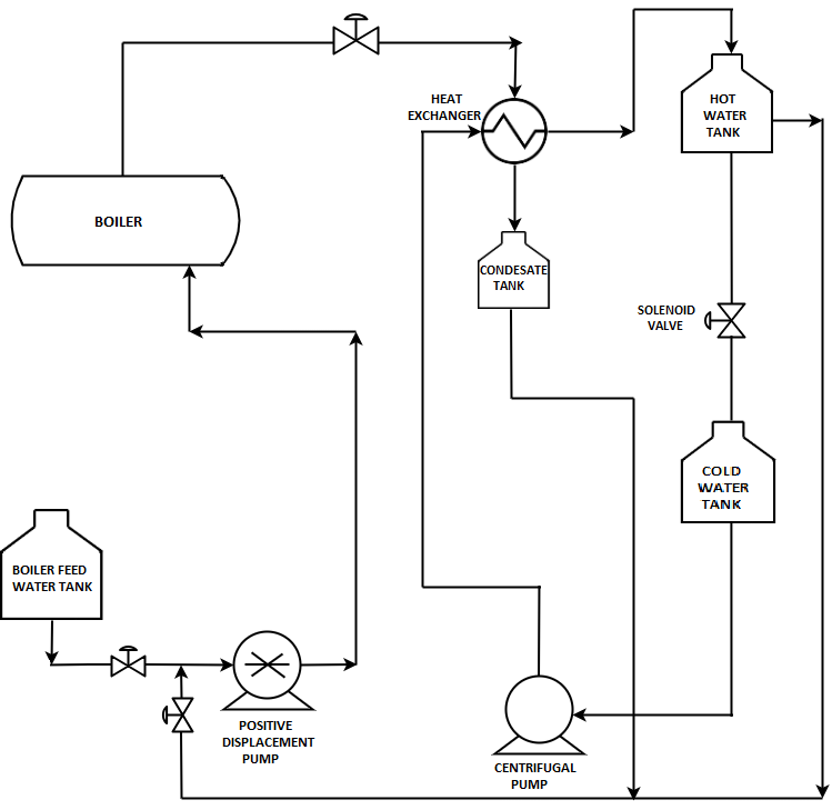 *Boiler_Heat_Exchanger* 